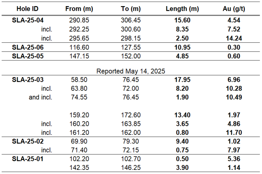 25.05.28 - Table 1 new