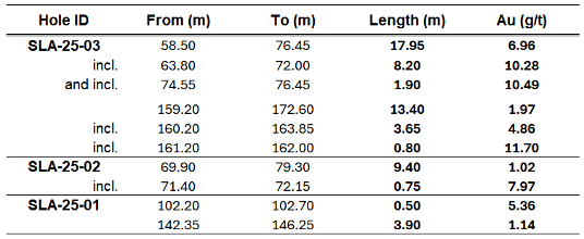 may13-table1