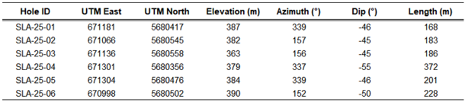 may13-table2